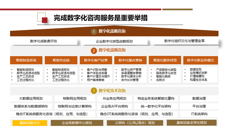 了解并优化信息技术服务管理体系